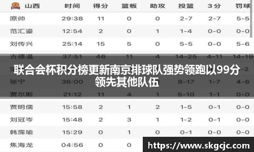 联合会杯积分榜更新南京排球队强势领跑以99分领先其他队伍